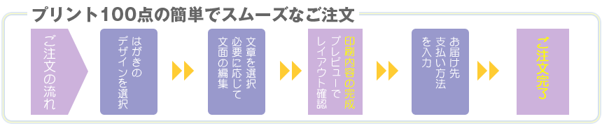 簡単でスムーズなご注文